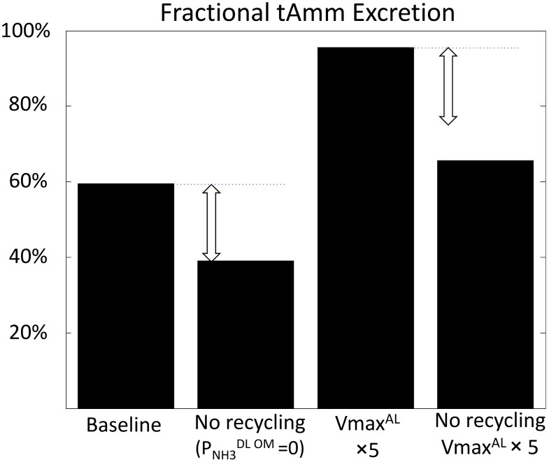 Fig 7