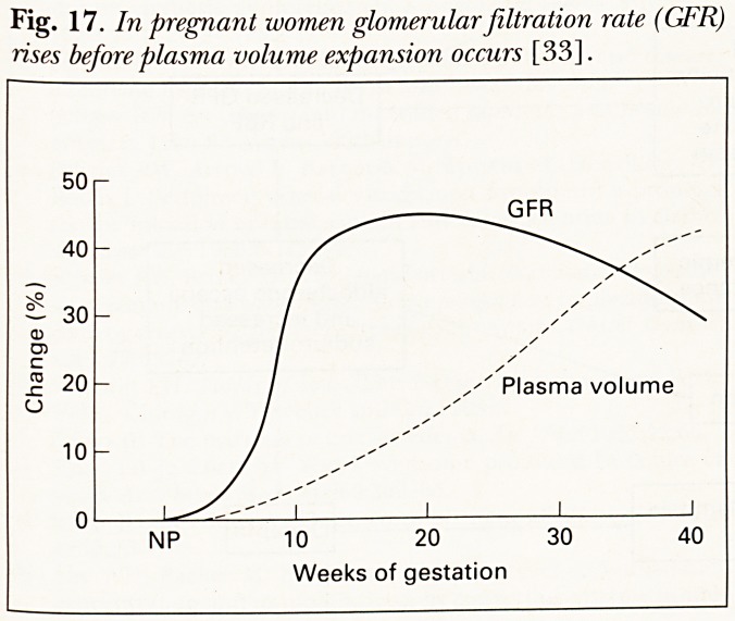 Fig. 17.