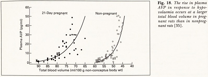 Fig. 18.