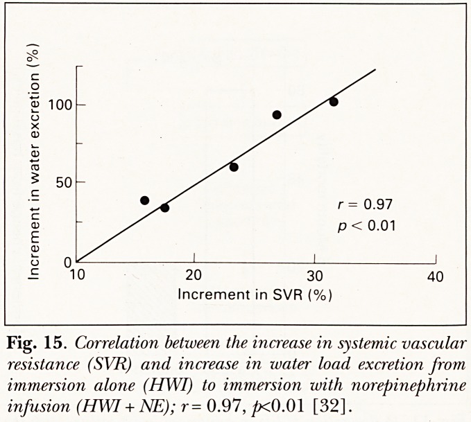 Fig. 15.