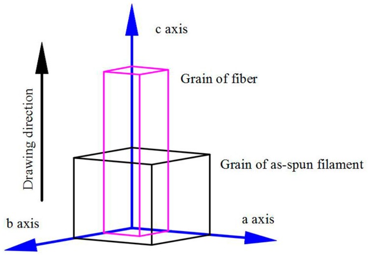 Figure 12