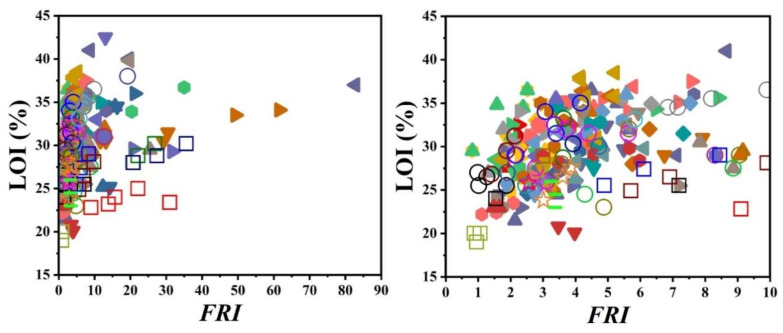 Figure 17