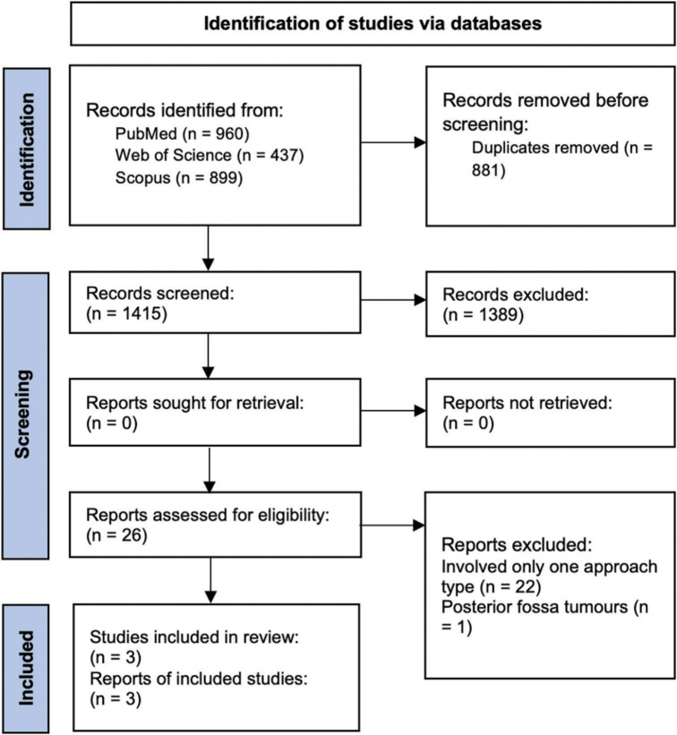 Supplementary Figure 1: