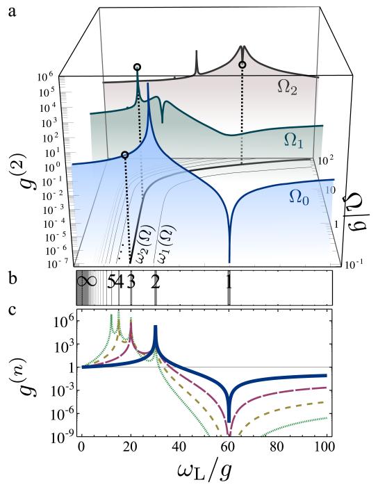 FIG. 3