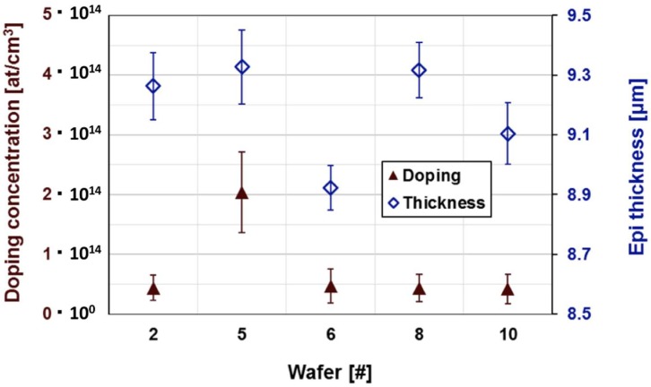 Figure 9