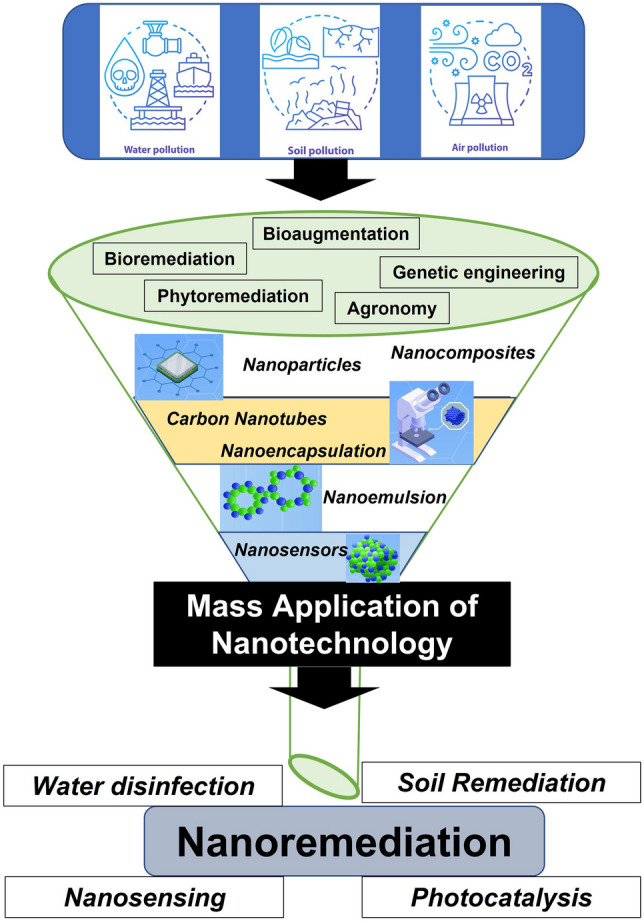 graphic file with name 12088_2023_1092_Figa_HTML.jpg