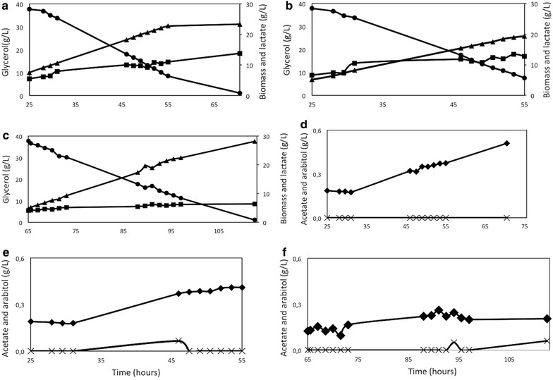 Fig. 3