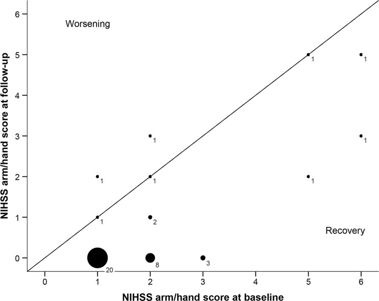 Fig. 3