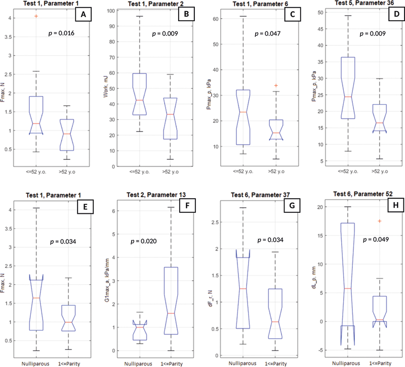 Figure 3.-