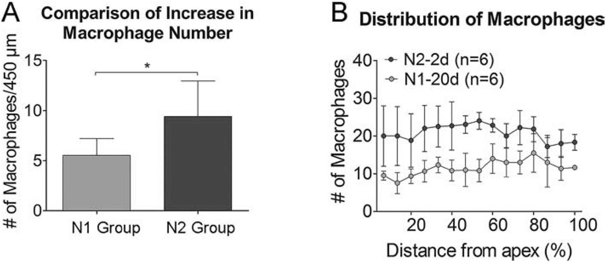 Figure 11.