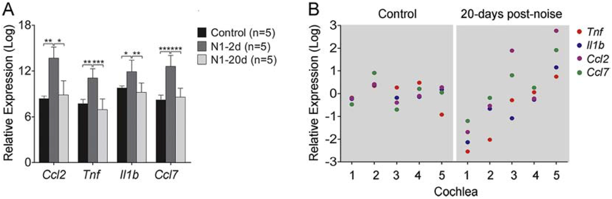 Figure 10.