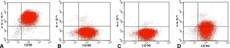 Fig. 1A–D