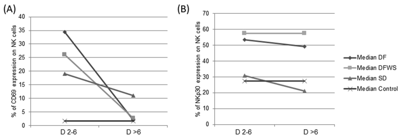 Figure 6