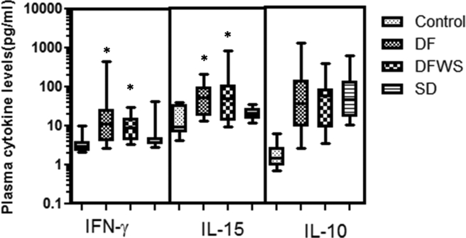 Figure 7