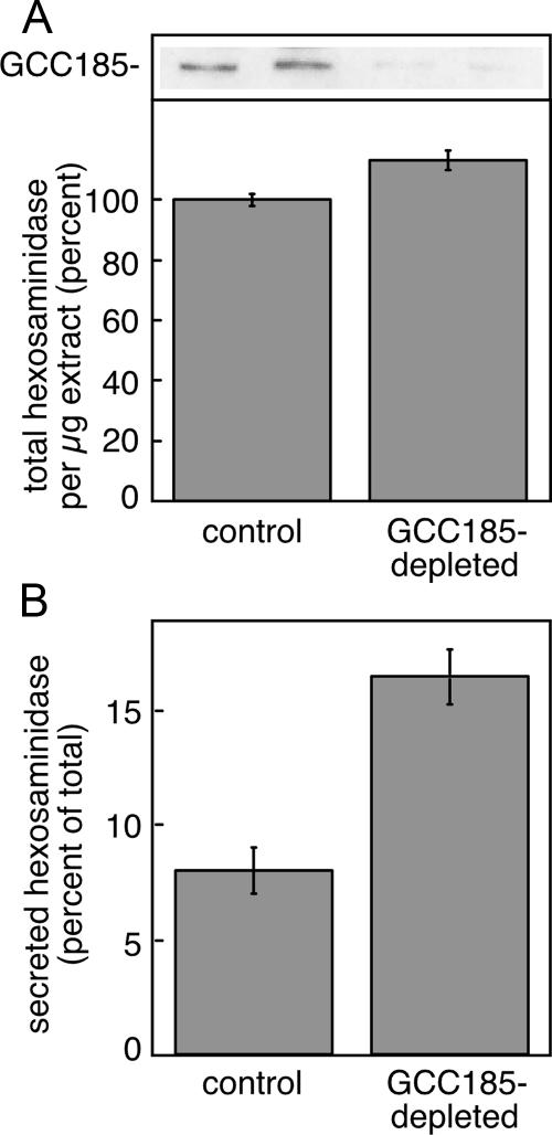 Figure 10.