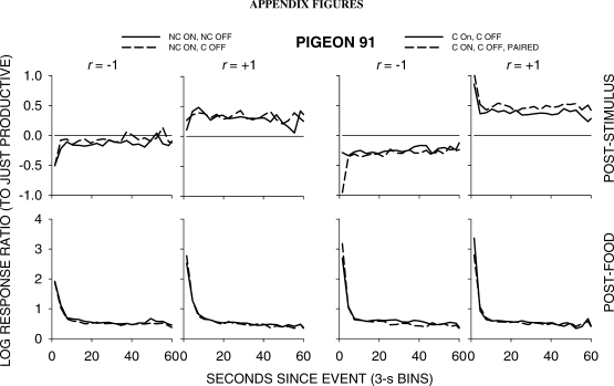 Fig A1