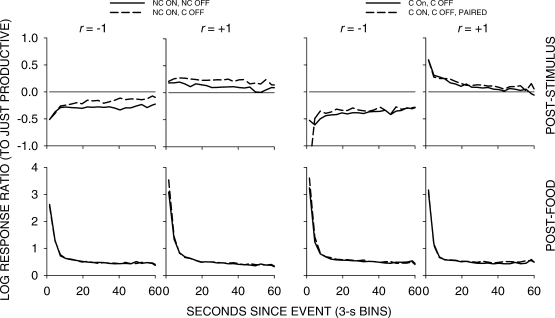 Fig 5