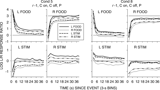 Fig 9