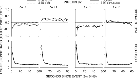 Fig A2