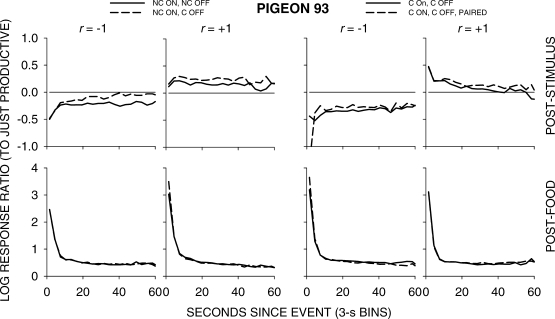 Fig A3