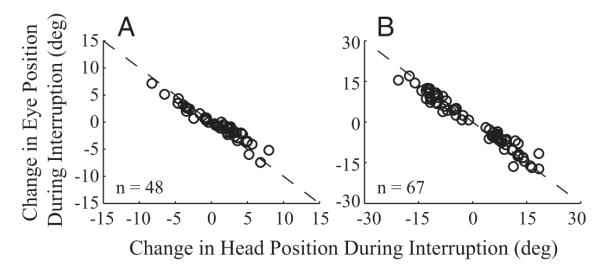 FIG. 9