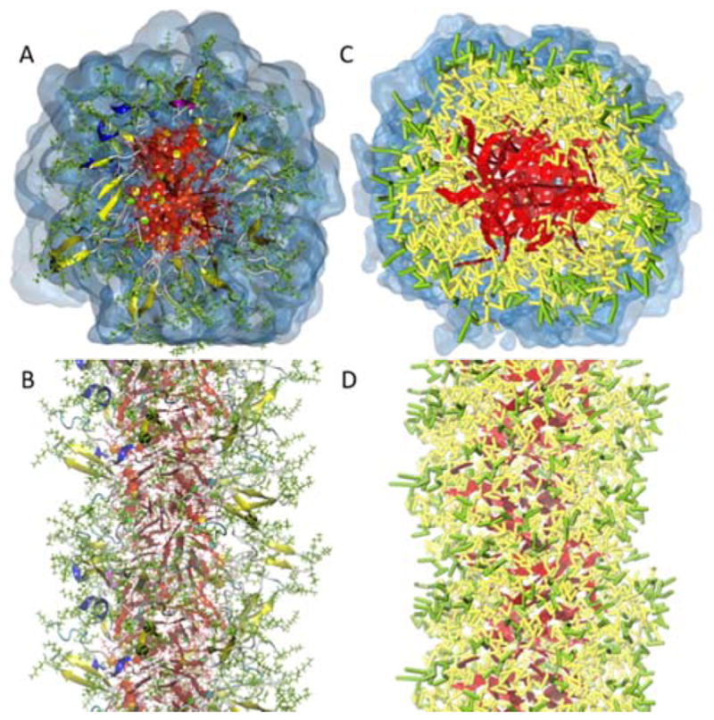 Fig. 2