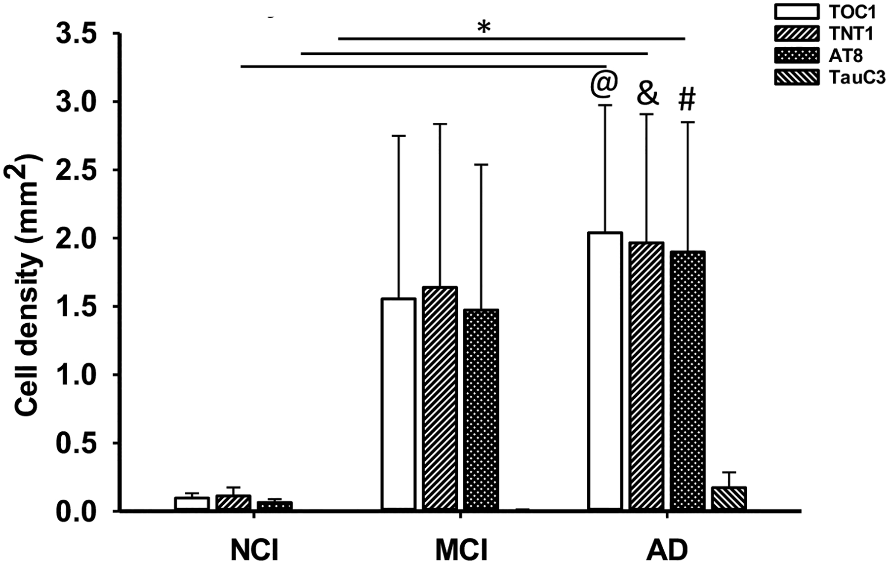 Figure 7.