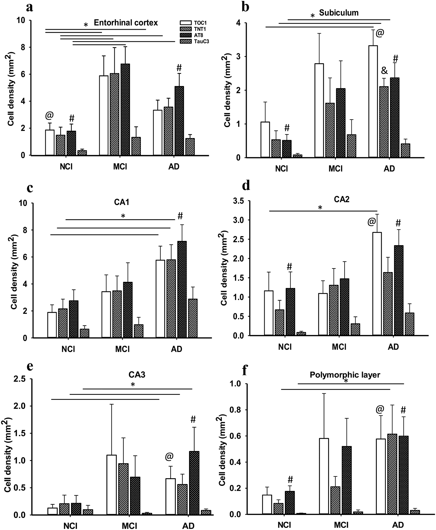 Figure 6.