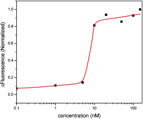 Fig. 3.