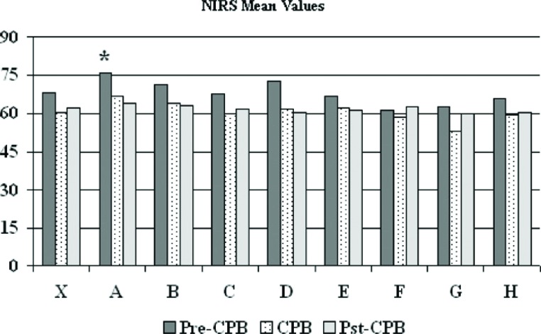 Figure 7.