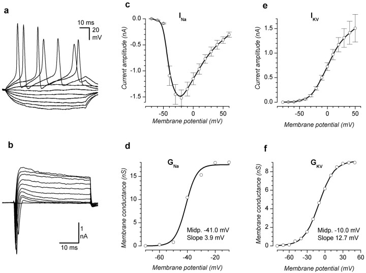 Figure 6.