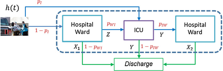 Fig. 2