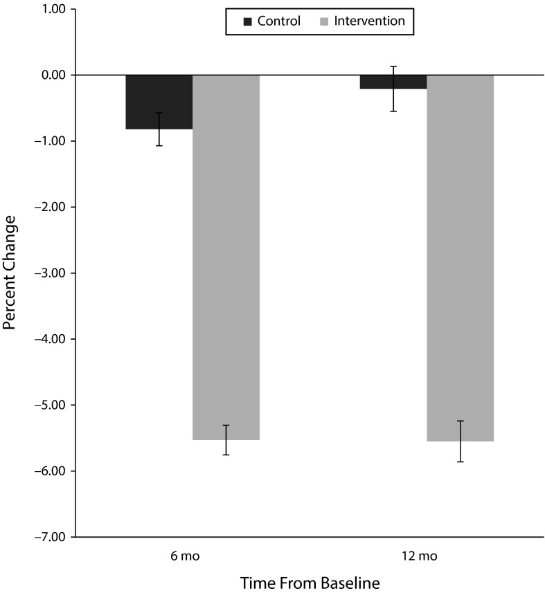 FIGURE 2—