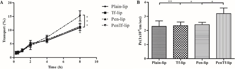 Figure 4: