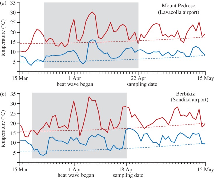 Figure 1.