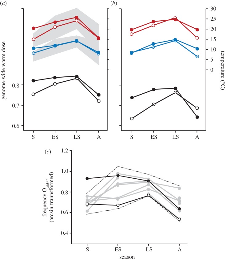 Figure 2.