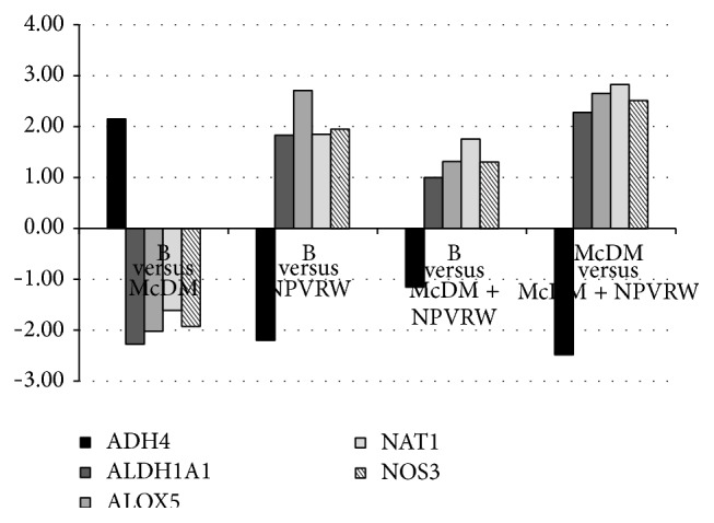 Figure 6