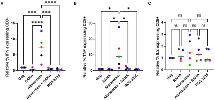 Figure 9