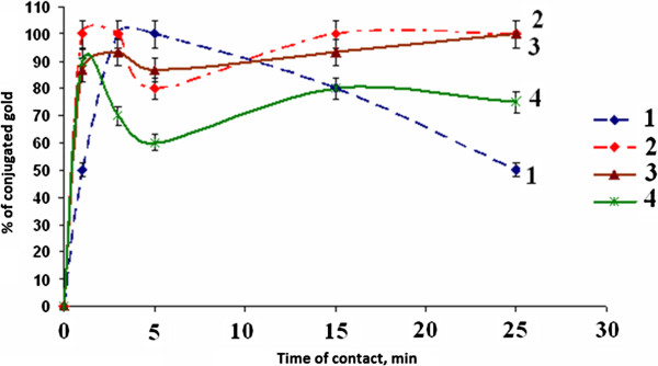 Figure 14