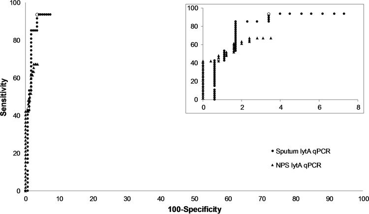 FIG 2