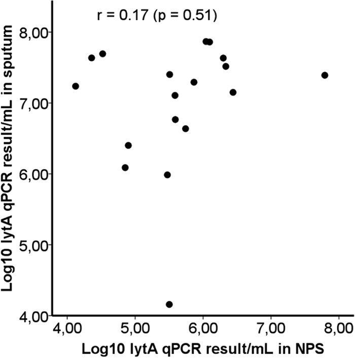 FIG 3