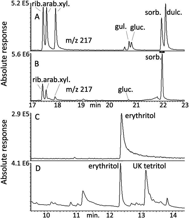 Fig. 7