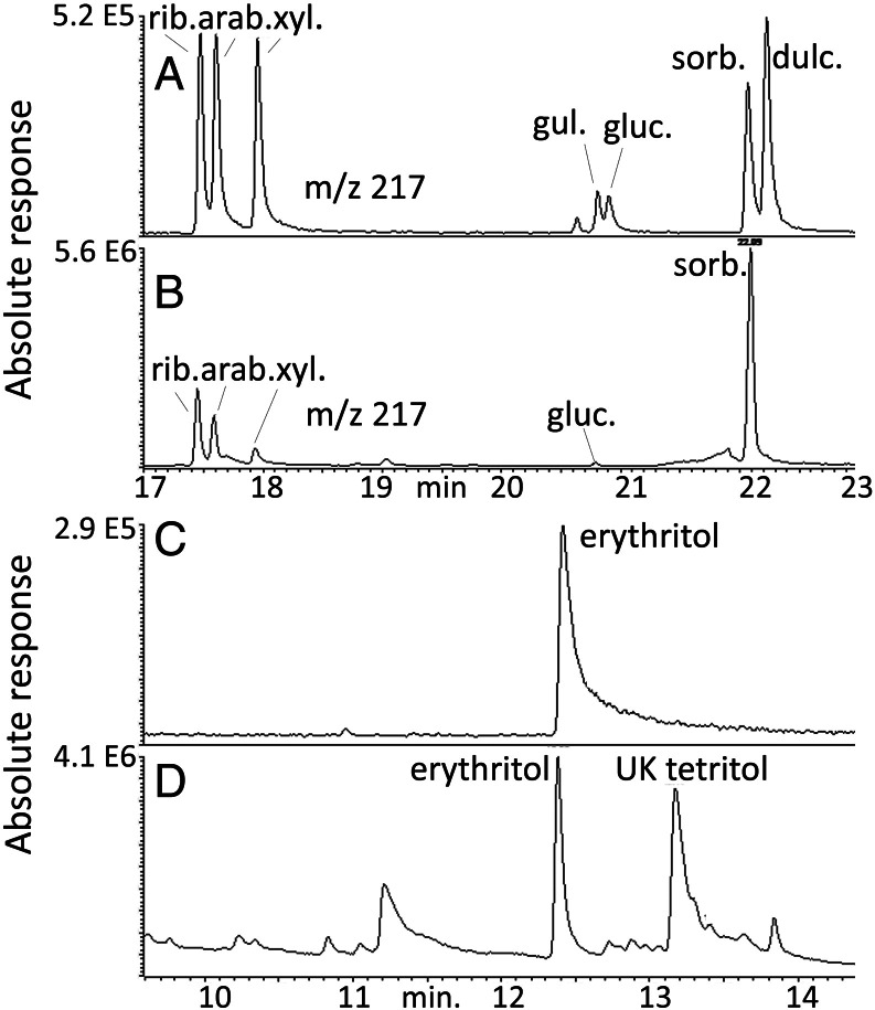 Fig. 6