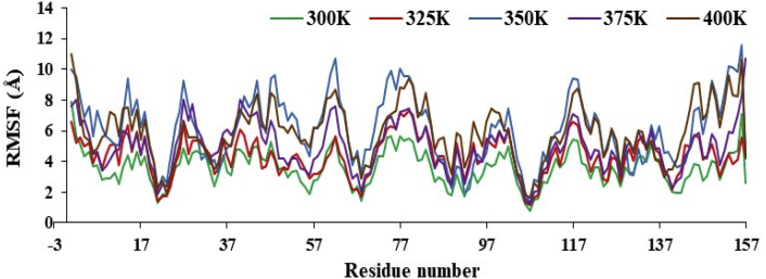 Figure 11