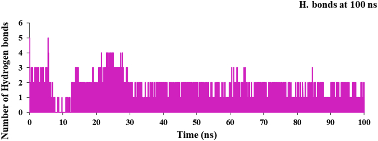 Figure 7