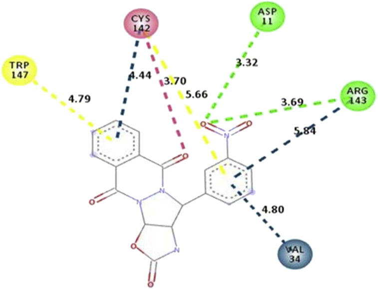 Figure 3