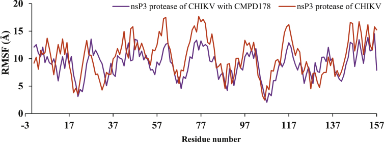 Figure 6