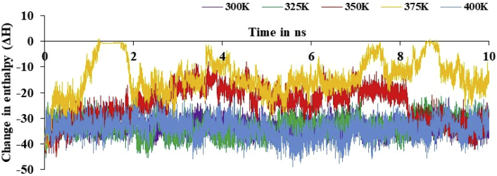 Figure 10