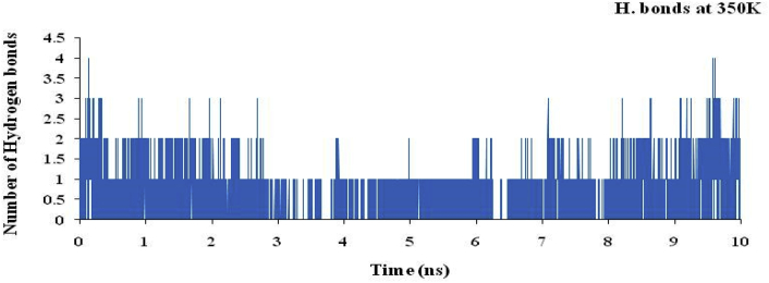 Figure 14