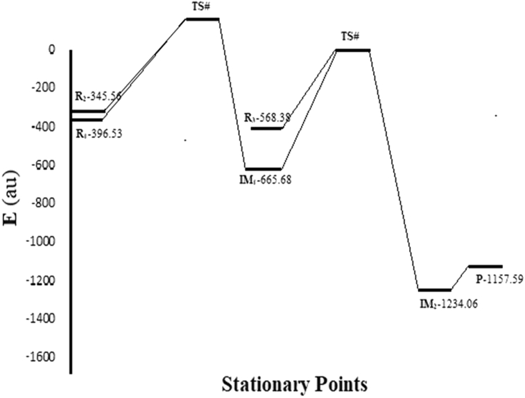 Figure 1